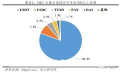 深入了解加密货币买空与